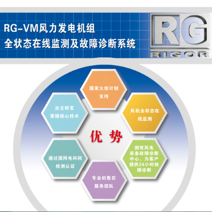 RG-VM風機全狀態(tài)監(jiān)測系統(tǒng)